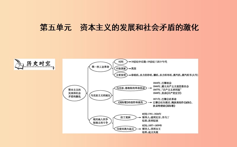 九年级历史上册《第五单元 资本主义的发展和社会矛盾的激化》单元导学课件 中华书局版.ppt_第1页