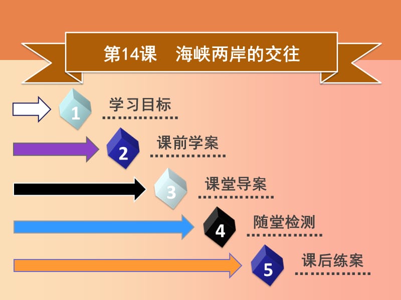 2019春八年级历史下册第四单元民族团结与祖国统一第14课海峡两岸的交往导学课件新人教版.ppt_第1页