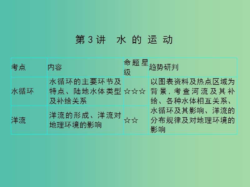 2019屆高考地理一輪總復習 第二單元 自然地理環(huán)境中的物質運動和能量交換 第3講 水的運動課件 中圖版.ppt_第1頁