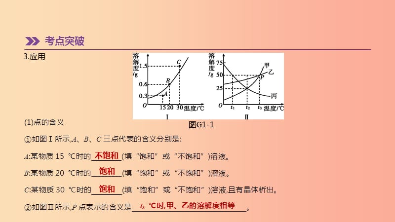 （北京专版）2019中考化学复习方案 专项突破01 溶解度曲线和溶解度表课件.ppt_第3页