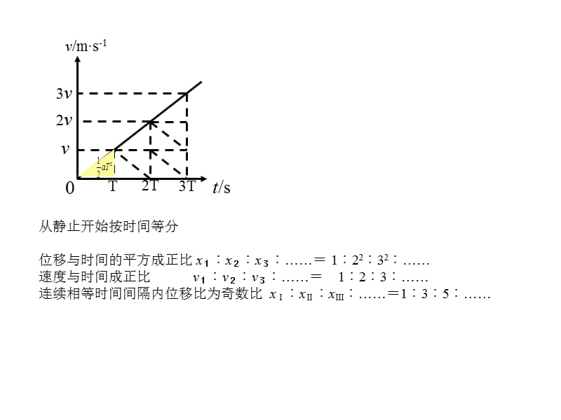 初速度为0的匀加速直线运动六个比例关系.ppt_第1页