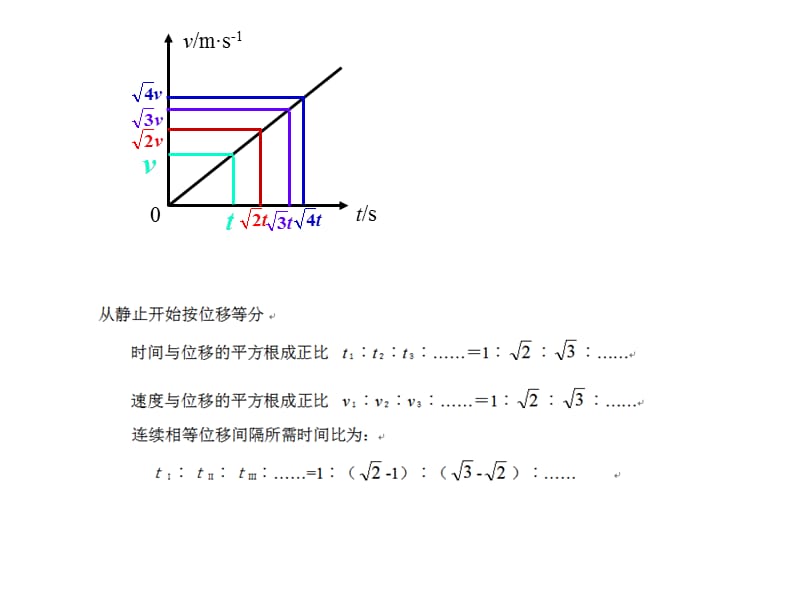 初速度为0的匀加速直线运动六个比例关系.ppt_第2页