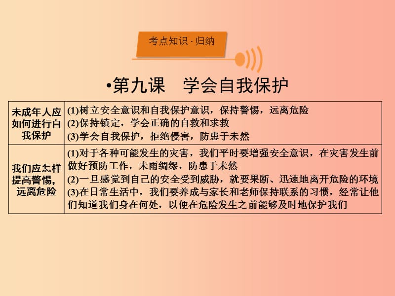 （广西专用）2019中考道德与法治一轮新优化复习 七上 第4单元 谁为我们护航课件.ppt_第2页