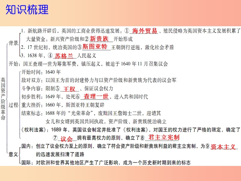 2019年秋九年级历史上册 第四单元 资本主义制度的确立 第11课 英国资产阶级革命课件 北师大版.ppt_第3页