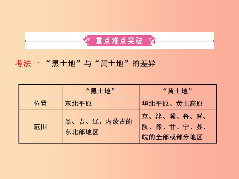 （人教版通用）2019届中考地理复习 八下 第六章 北方地区（第1课时）课件.ppt_第2页