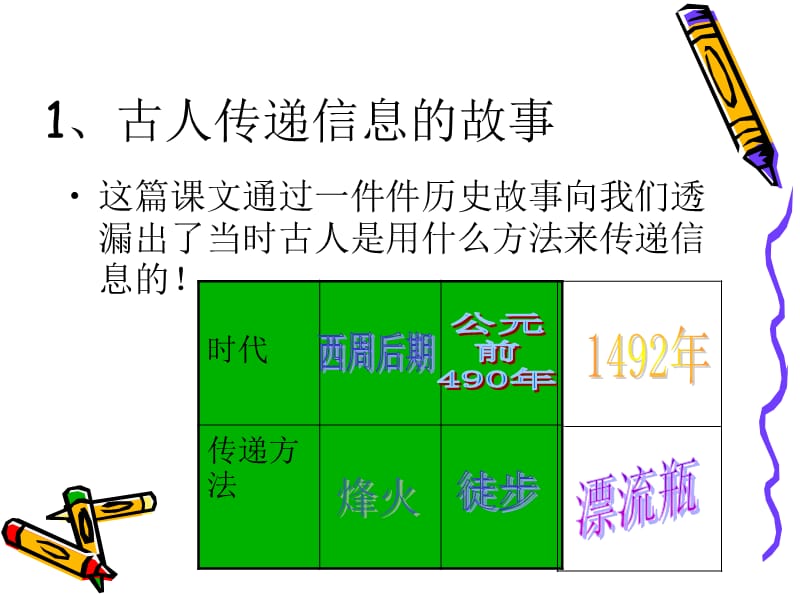 人教版五年级下册语文第六单元--走进信息时代.ppt_第3页