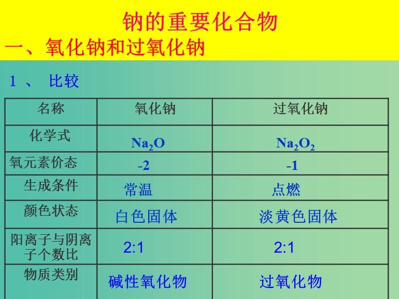 陕西省蓝田县高中化学 第三章 金属及其化合物 3.2 钠的重要化合物课件 新人教版必修1.ppt_第3页