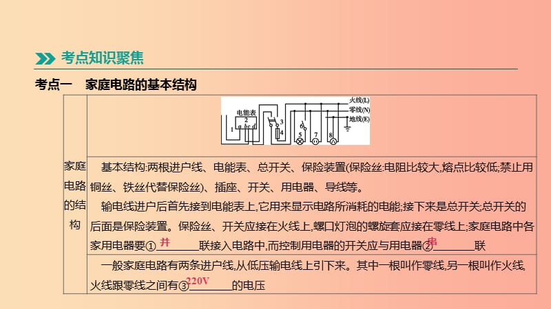 （安徽专用）2019中考物理高分一轮 第18单元 生活用电课件.ppt_第2页