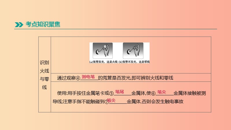 （安徽专用）2019中考物理高分一轮 第18单元 生活用电课件.ppt_第3页