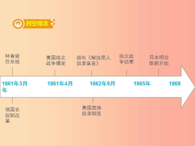 湖南省2019届中考历史总复习 模块五 世界近代史 第四单元 资产阶级统治的巩固与扩大课件 新人教版.ppt_第2页