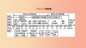 河北省2019年中考?xì)v史復(fù)習(xí) 第一部分 中國(guó)近代史 第03課時(shí) 資產(chǎn)階級(jí)民主革命與中華民國(guó)的建立課件.ppt