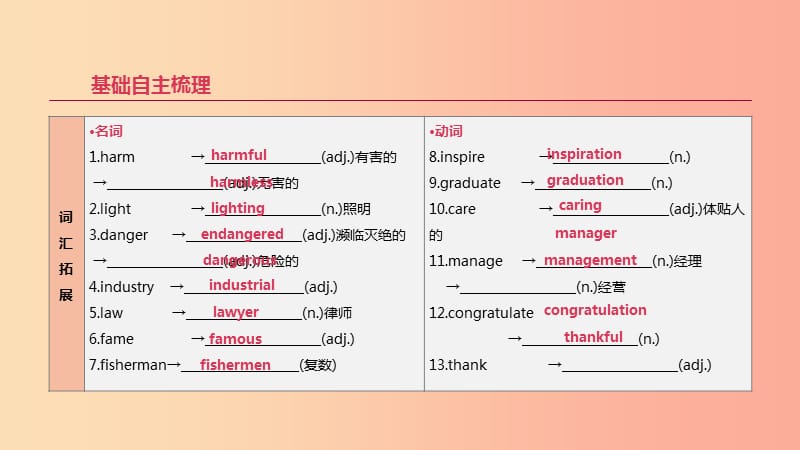 2019年中考英语一轮复习第一篇教材梳理篇第21课时Units13_14九全课件新版人教新目标版.ppt_第2页