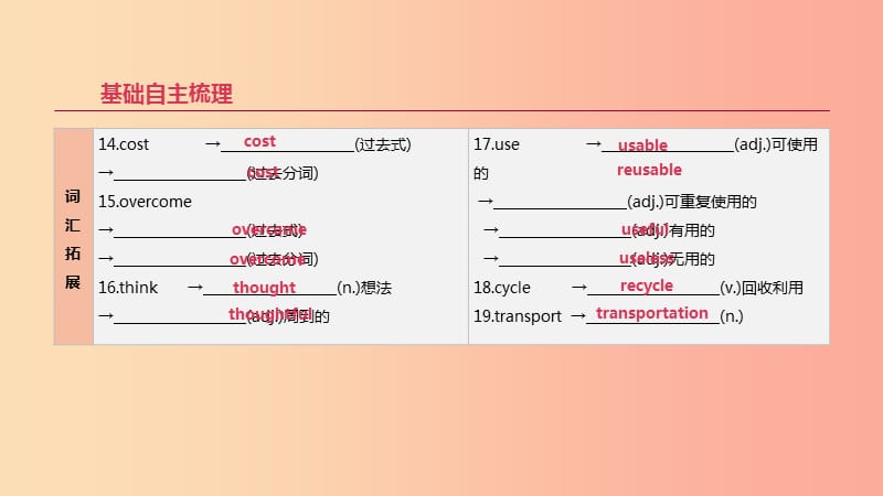 2019年中考英语一轮复习第一篇教材梳理篇第21课时Units13_14九全课件新版人教新目标版.ppt_第3页