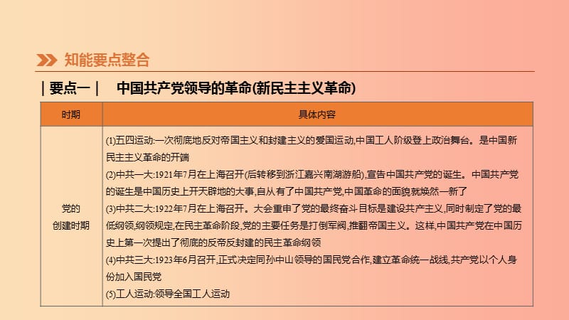 2019年中考历史二轮专题复习专题4中国共产党领导的革命和建设课件.ppt_第3页