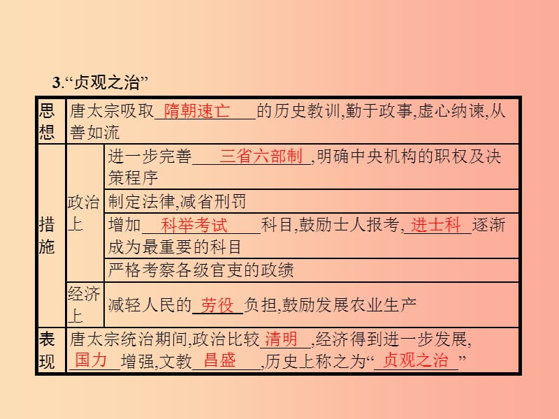 七年级历史下册 第1单元 隋唐时期：繁荣与开放的时代 第2课 从“贞观之治”到“开元盛世”课件 新人教版.ppt_第3页