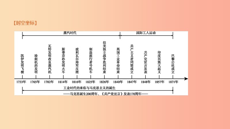 2019年中考历史一轮复习 第四部分 世界历史 第17课时 工业化时代的来临与马克思主义的诞生课件 岳麓版.ppt_第2页