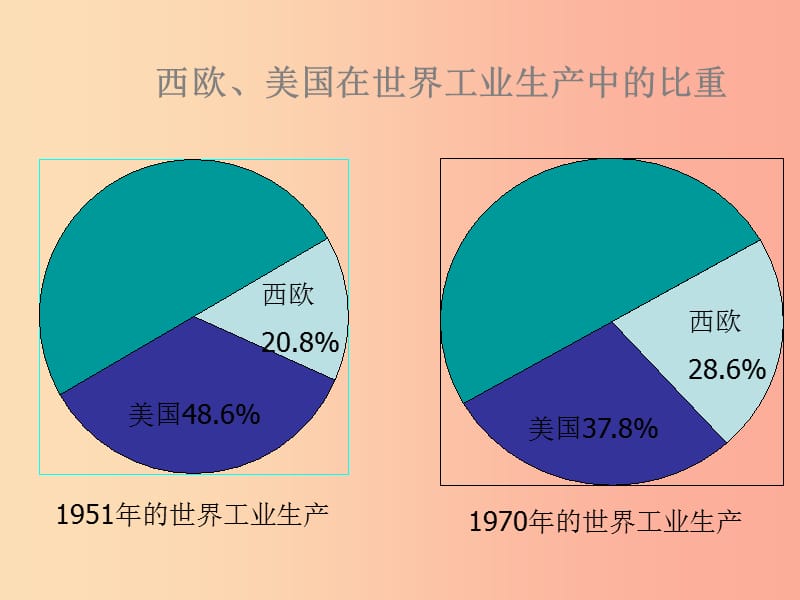 九年级历史下册 第四单元 战后主要资本主义国家的发展变化 9《西欧和日本经济的发展》课件3 新人教版.ppt_第1页