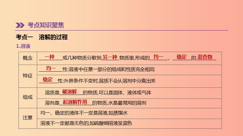 2019年中考化学一轮复习 第三单元 溶液 第04课时 溶液课件 鲁教版.ppt_第2页