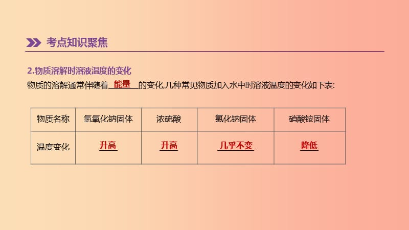 2019年中考化学一轮复习 第三单元 溶液 第04课时 溶液课件 鲁教版.ppt_第3页