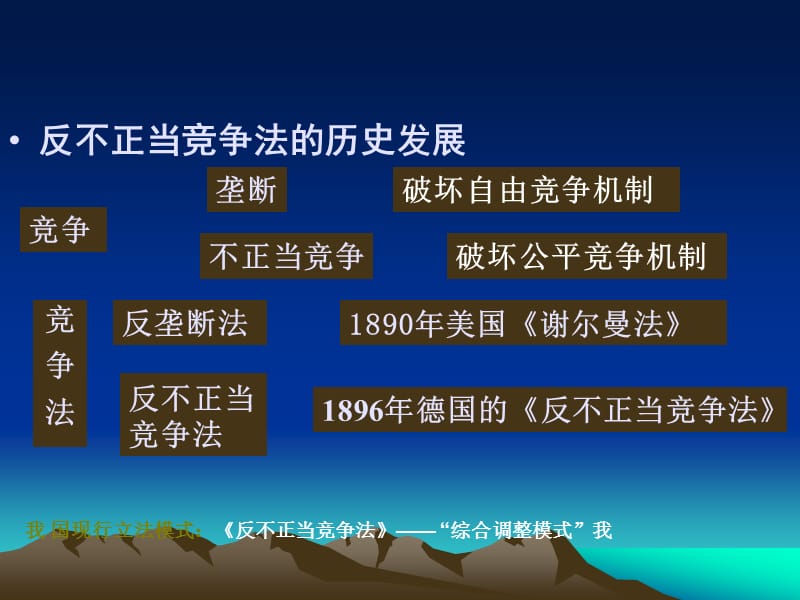 反不正当竞争法概述.ppt_第3页