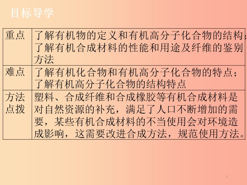 九年级化学下册《第十二单元 化学与生活》课题3 有机合成材料（课堂导学+课后作业）课件 新人教版.ppt_第3页