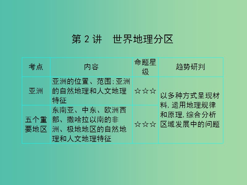 2019屆高考地理一輪總復(fù)習(xí) 第九單元 世界地理 第2講 世界地理分區(qū)課件 中圖版.ppt_第1頁