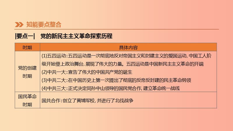 2019年中考历史二轮复习热点专题1庆祝中华人民共和国成立70周年课件新人教版.ppt_第2页