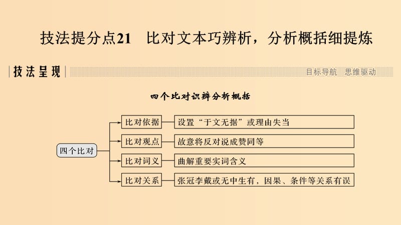 （浙江專用）2019高考語(yǔ)文二輪培優(yōu) 第三部分 古代詩(shī)文閱讀 專題四 文言文閱讀 技法提分點(diǎn)21 比對(duì)文本巧辨析分析概括細(xì)提煉課件.ppt_第1頁(yè)