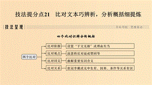 （浙江專用）2019高考語文二輪培優(yōu) 第三部分 古代詩文閱讀 專題四 文言文閱讀 技法提分點(diǎn)21 比對文本巧辨析分析概括細(xì)提煉課件.ppt