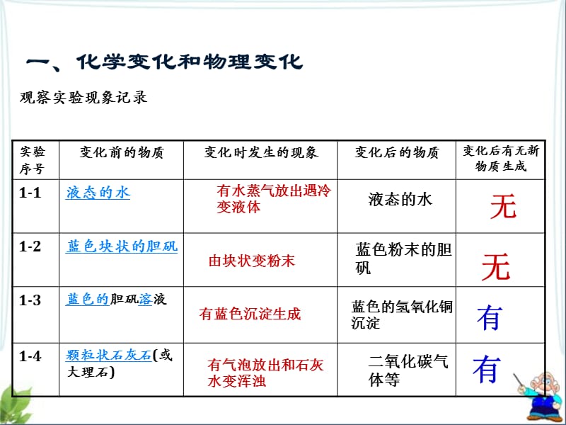 化学--物理变化和化学变化.ppt_第3页