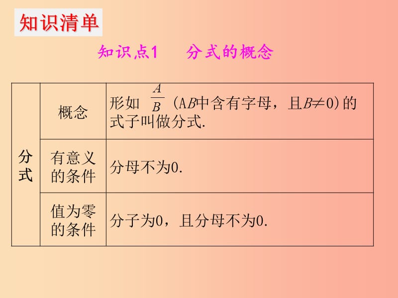 2019年中考数学冲刺总复习 第一轮 横向基础复习 第一单元 数与式 第4课 分式课件.ppt_第3页