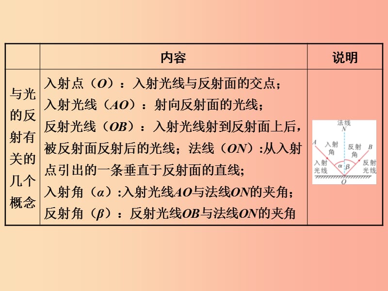 八年级物理上册 3.2 探究光的反射规律课件 （新版）粤教沪版.ppt_第3页