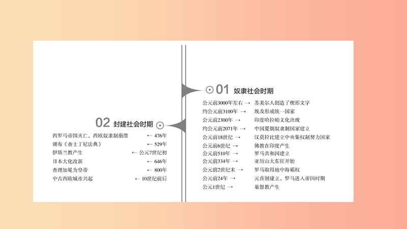 2019年中考历史一轮复习 第四部分 世界历史 第18课时 上古文明课件 北师大版.ppt_第1页