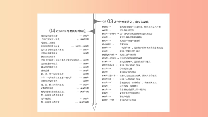 2019年中考历史一轮复习 第四部分 世界历史 第18课时 上古文明课件 北师大版.ppt_第2页