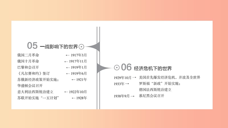 2019年中考历史一轮复习 第四部分 世界历史 第18课时 上古文明课件 北师大版.ppt_第3页