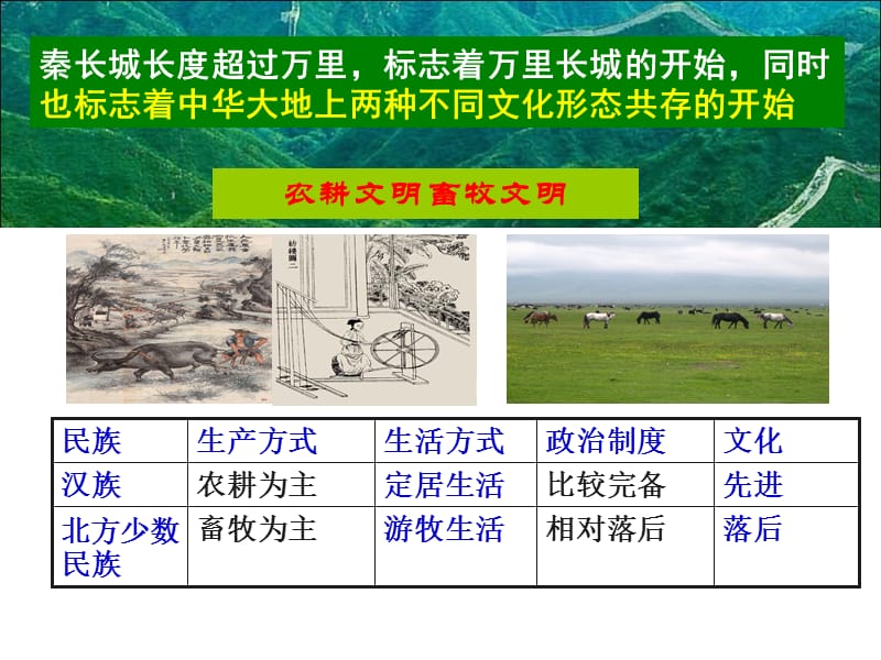 北魏孝文帝改革课件人教版.ppt_第2页