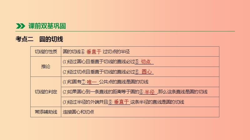 河北省2019年中考数学总复习第六单元圆第25课时直线与圆的位置关系课件.ppt_第3页