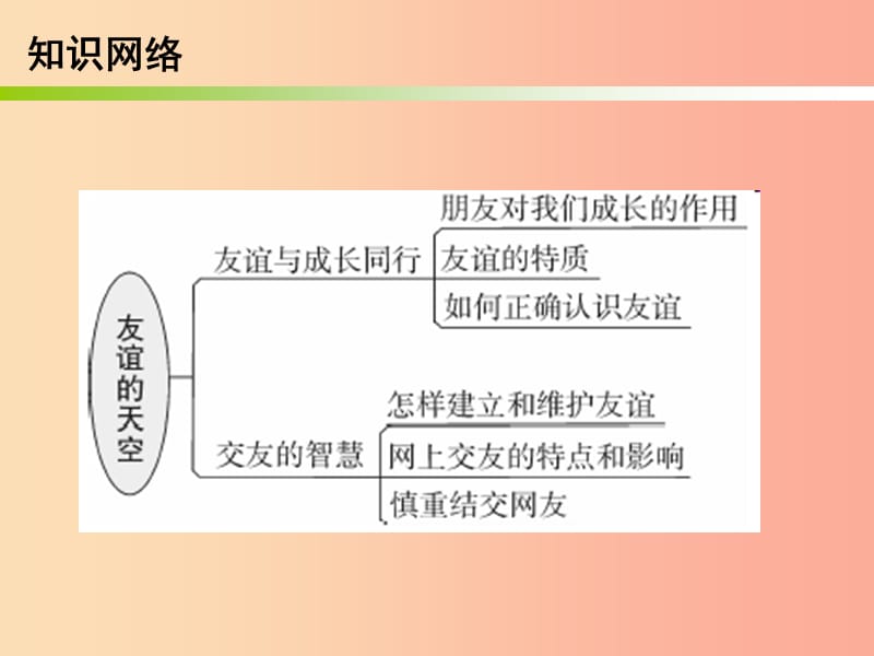 广东省2019年中考道德与法治总复习七上第二章友谊的天空课件.ppt_第2页