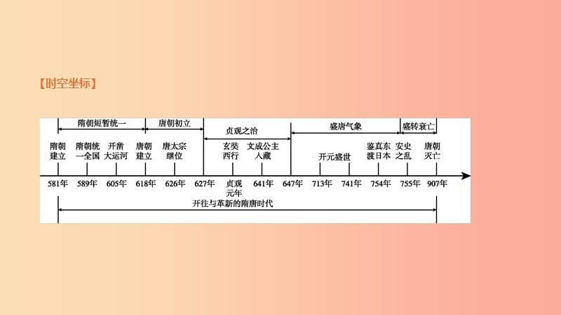 2019年中考历史一轮复习 第一部分 中国古代史 第03课时 开放与革新的隋唐时代课件 岳麓版.ppt_第2页