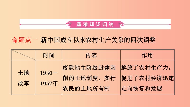 山东省青岛市2019年中考历史总复习 中国现代史 第十四单元 中国特色社会主义道路课件.ppt_第2页