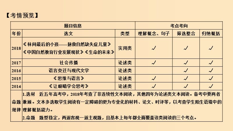 （浙江专用）2019高考语文二轮培优 第二部分 现代文阅读 专题二 实用类、论述类文本阅读 技法提分点8 学会以点带面巧用假设印证课件.ppt_第2页