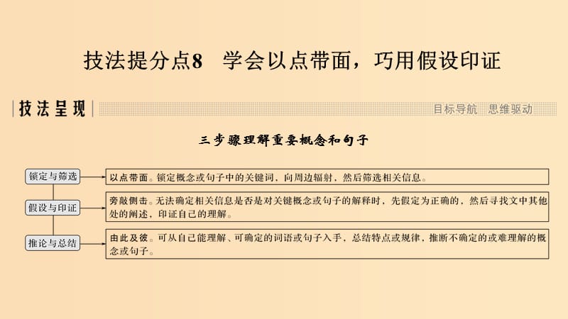 （浙江专用）2019高考语文二轮培优 第二部分 现代文阅读 专题二 实用类、论述类文本阅读 技法提分点8 学会以点带面巧用假设印证课件.ppt_第3页