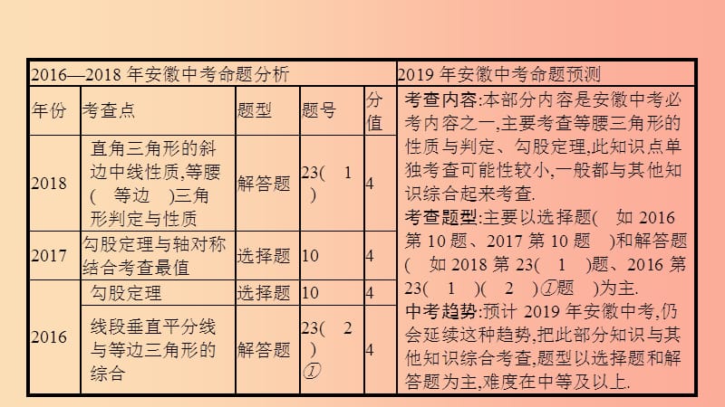 安徽省2019年中考数学一轮复习 第二讲 空间与图形 第四章 三角形 4.3 特殊三角形课件.ppt_第3页