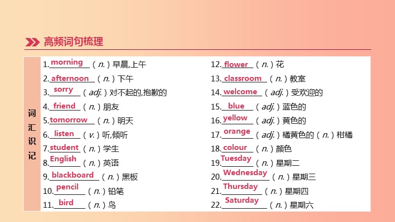 柳州专版2019中考英语高分复习第四篇教材过关篇课时01预备级_Module4七上课件.ppt_第3页