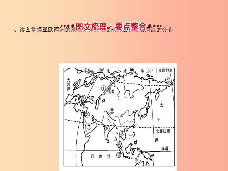 2019年中考地理 7亚洲及欧洲复习课件.ppt_第3页