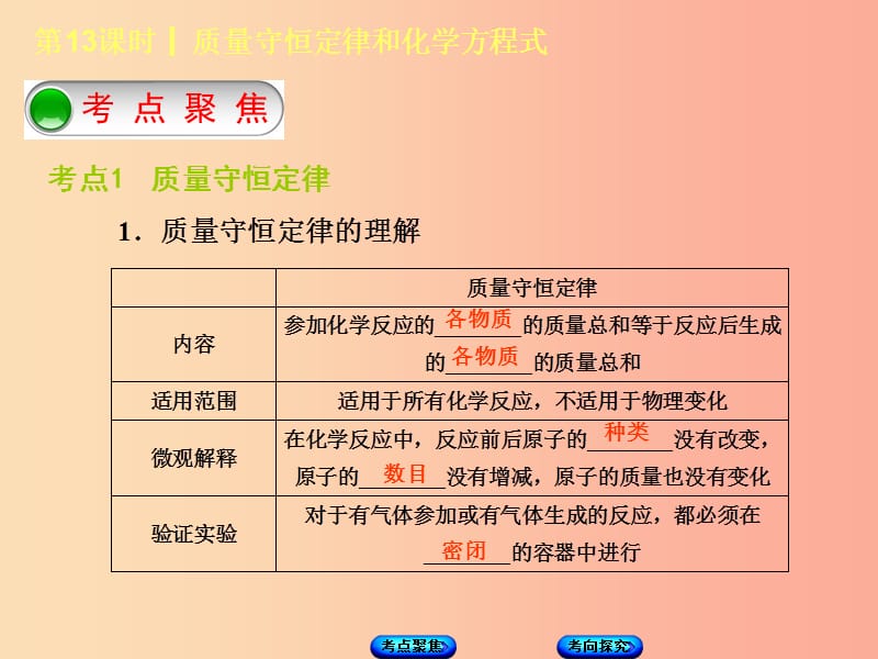 湖南省2019年中考化学复习 主题三 物质的化学变化 第13课时 质量守恒定律和化学方程式课件.ppt_第2页