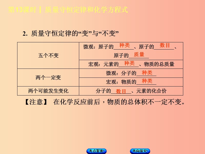 湖南省2019年中考化学复习 主题三 物质的化学变化 第13课时 质量守恒定律和化学方程式课件.ppt_第3页