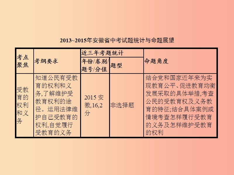 中考政治 第二部分 我与他人的关系 第13讲 文化权利 经济权利课件.ppt_第2页