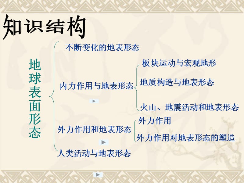 人教版地理必修一地表形态的塑造.ppt_第2页