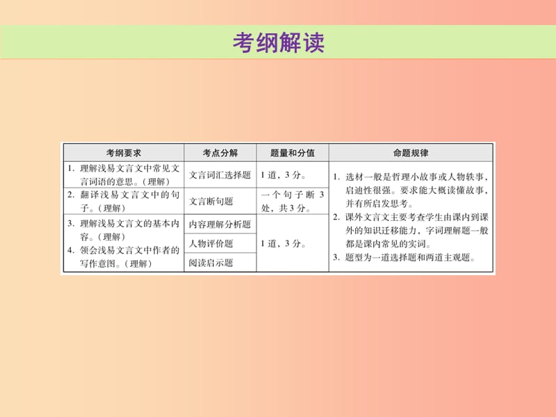 广东省2019年中考语文总复习第三部分第二章课外文言文阅读课件.ppt_第2页